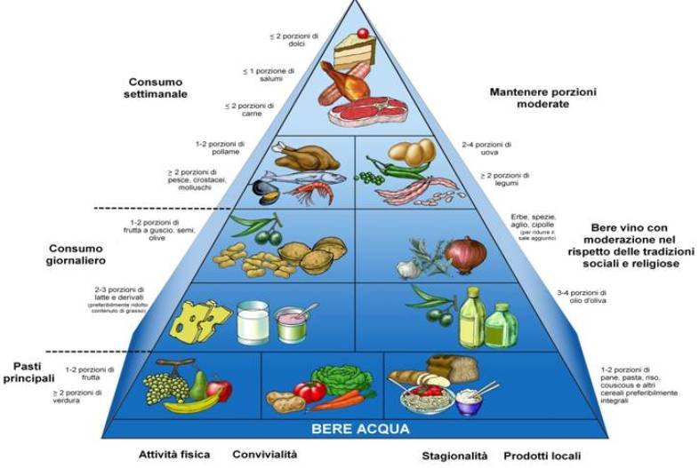 mediterrán diéta mintaétrendek